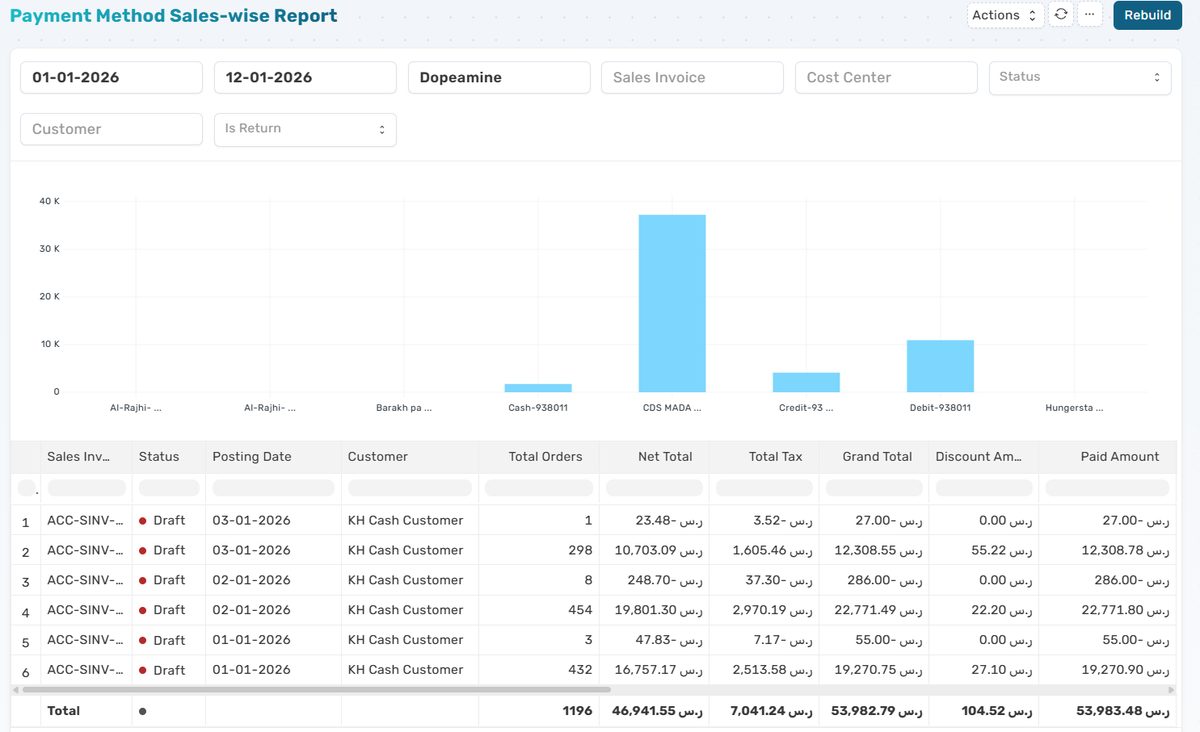 Payment Method Sales Report